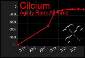 Total Graph of Cilcium