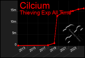 Total Graph of Cilcium