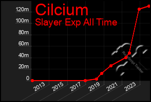 Total Graph of Cilcium