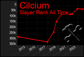 Total Graph of Cilcium