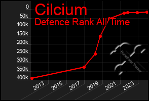 Total Graph of Cilcium