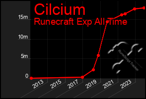 Total Graph of Cilcium