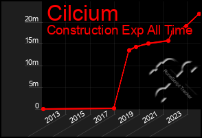 Total Graph of Cilcium