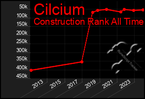 Total Graph of Cilcium