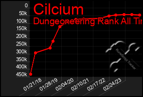 Total Graph of Cilcium