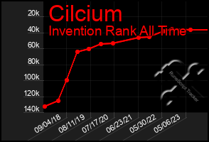 Total Graph of Cilcium