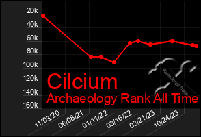 Total Graph of Cilcium