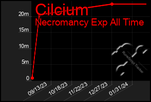 Total Graph of Cilcium