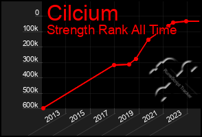 Total Graph of Cilcium