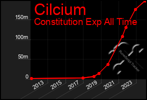 Total Graph of Cilcium