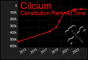 Total Graph of Cilcium