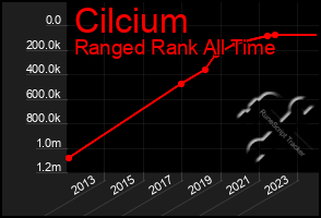 Total Graph of Cilcium