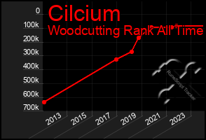 Total Graph of Cilcium