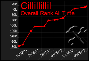 Total Graph of Cillillillil