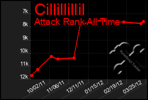 Total Graph of Cillillillil