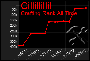 Total Graph of Cillillillil