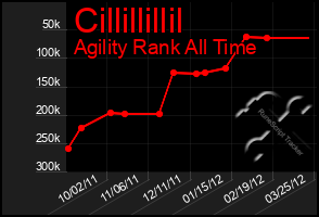 Total Graph of Cillillillil