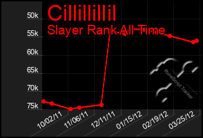 Total Graph of Cillillillil