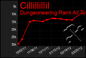 Total Graph of Cillillillil