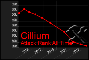 Total Graph of Cillium