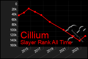 Total Graph of Cillium