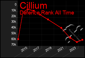 Total Graph of Cillium