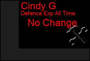 Total Graph of Cindy G