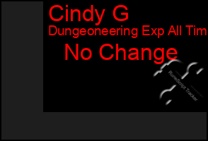 Total Graph of Cindy G