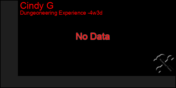Last 31 Days Graph of Cindy G
