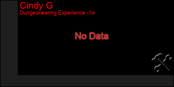 Last 7 Days Graph of Cindy G