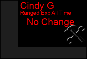 Total Graph of Cindy G