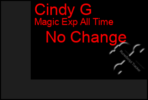 Total Graph of Cindy G