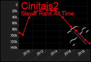 Total Graph of Cinitajs2