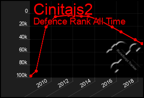 Total Graph of Cinitajs2