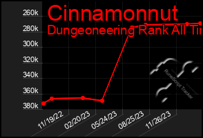 Total Graph of Cinnamonnut