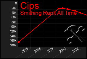 Total Graph of Cips