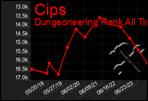 Total Graph of Cips