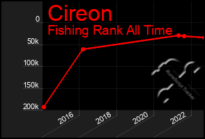 Total Graph of Cireon