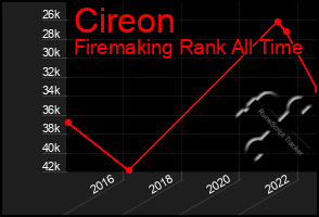 Total Graph of Cireon