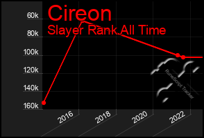 Total Graph of Cireon