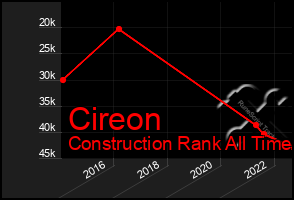 Total Graph of Cireon