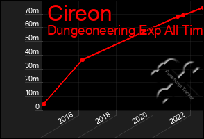 Total Graph of Cireon