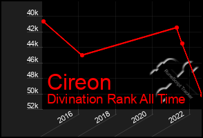 Total Graph of Cireon