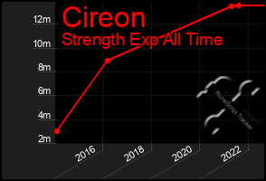 Total Graph of Cireon