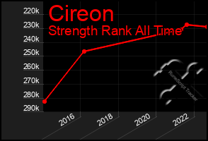 Total Graph of Cireon