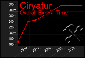 Total Graph of Ciryatur