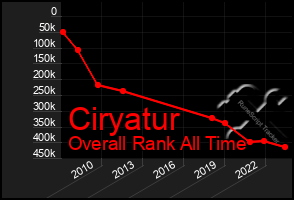 Total Graph of Ciryatur