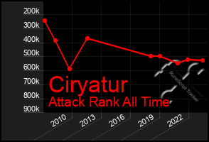 Total Graph of Ciryatur