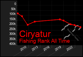 Total Graph of Ciryatur