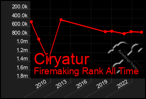 Total Graph of Ciryatur